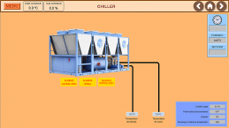 Visualization of the chiller unit